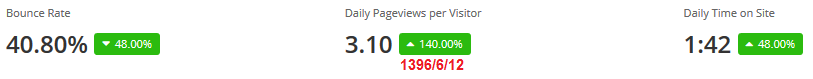 نرخ ریزش برای سایت popupme.net