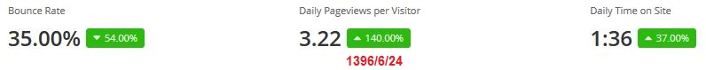 نرخ ریزش برای سایت popupme.net
